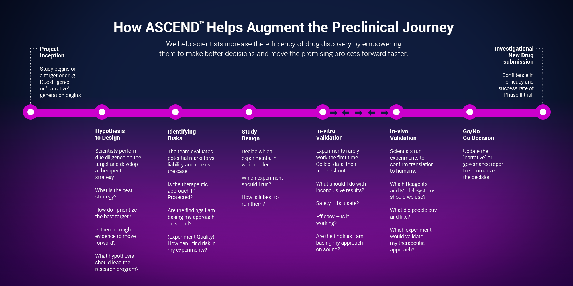 AMGEN_BLOG_Augmented Preclinical Journey_1200x627